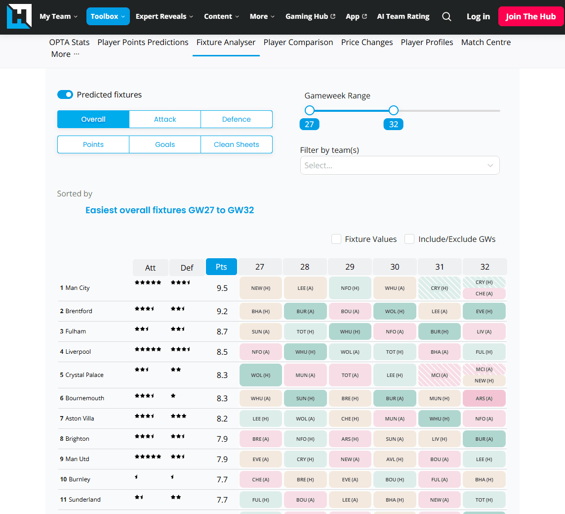 Fantasy Football Hub Fixture Ticker