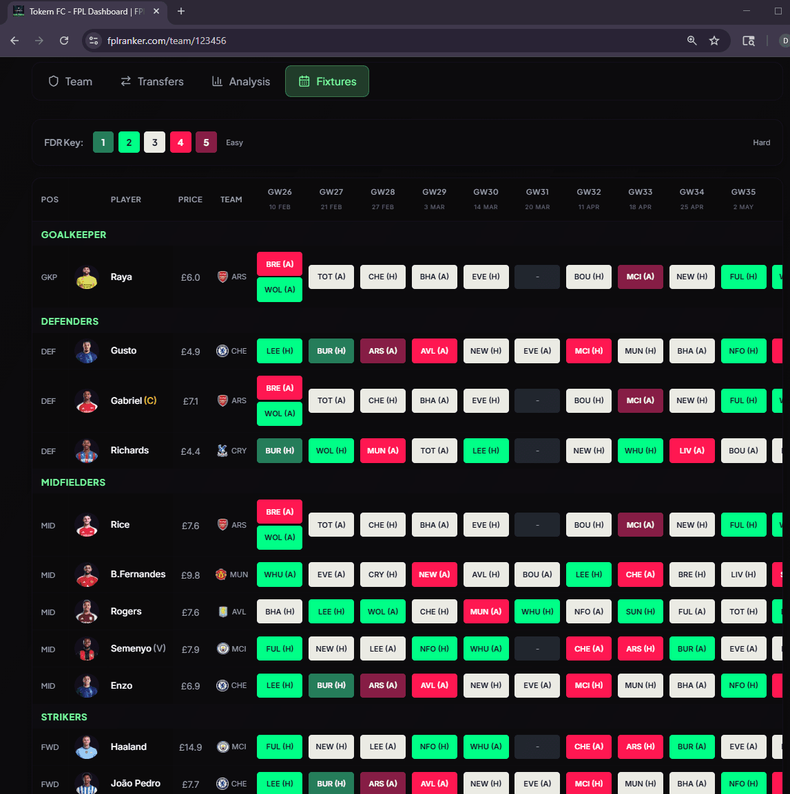 FPL Fixture Difficulty Rating Tools