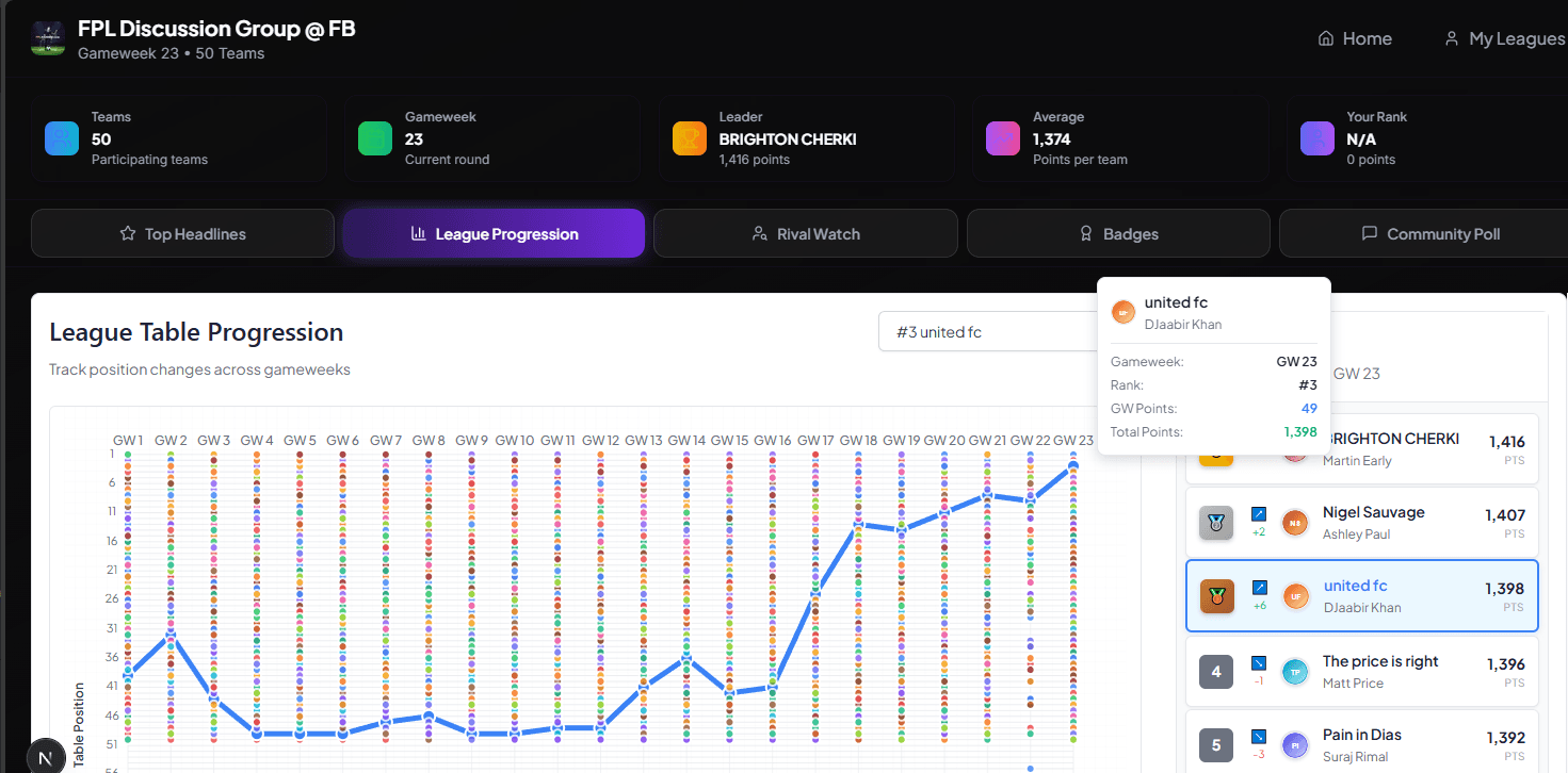 League Table Progression Chart