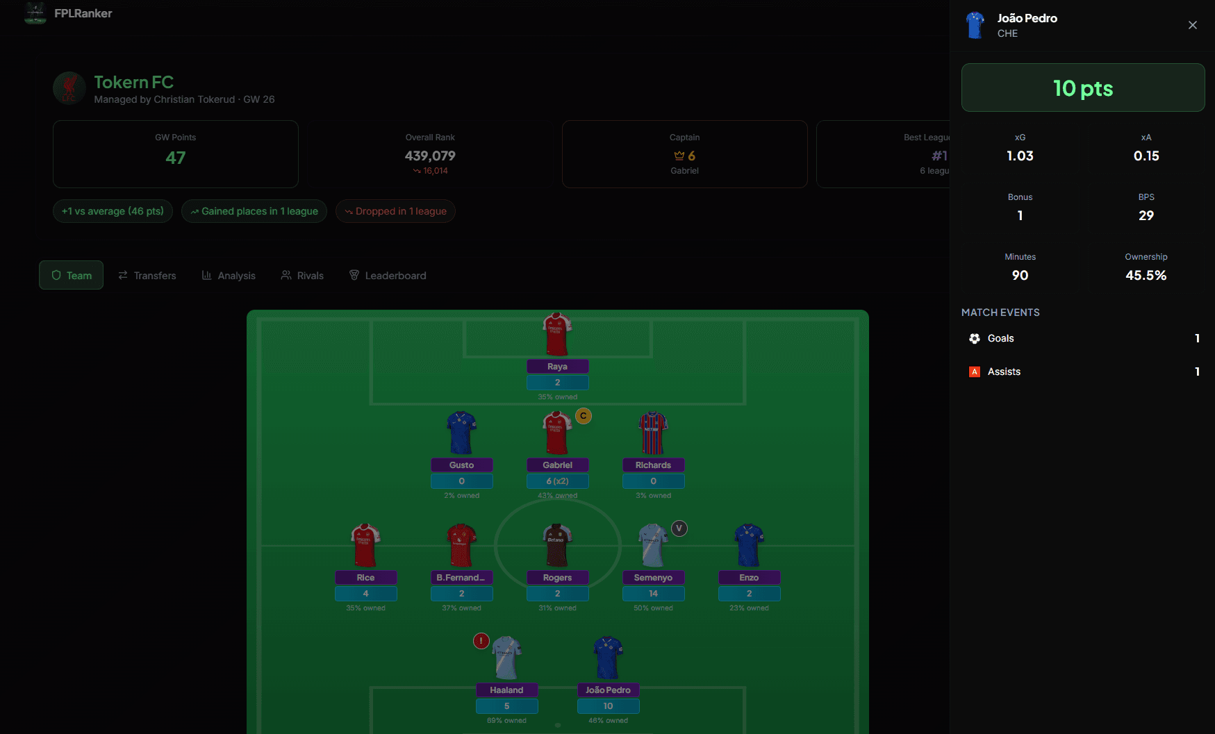 Real-Time BPS and Live Swings dashboard showing live bonus points and xG data