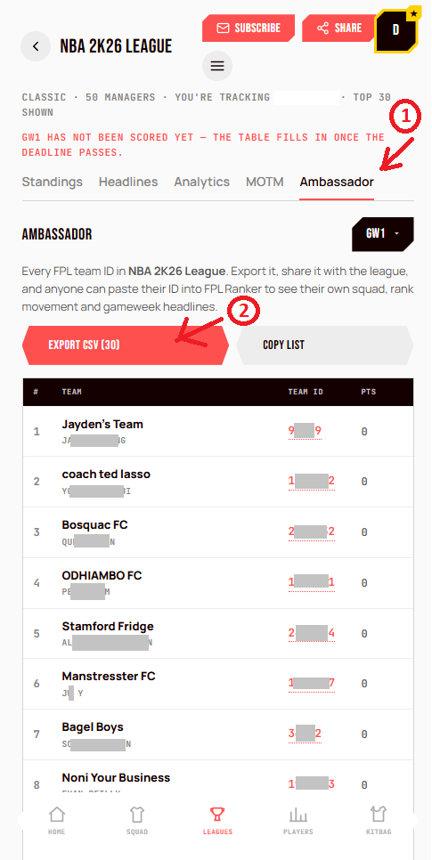 The Ambassador tab on FPL Ranker, listing every manager in a mini-league alongside their FPL team ID, with the Export CSV button below